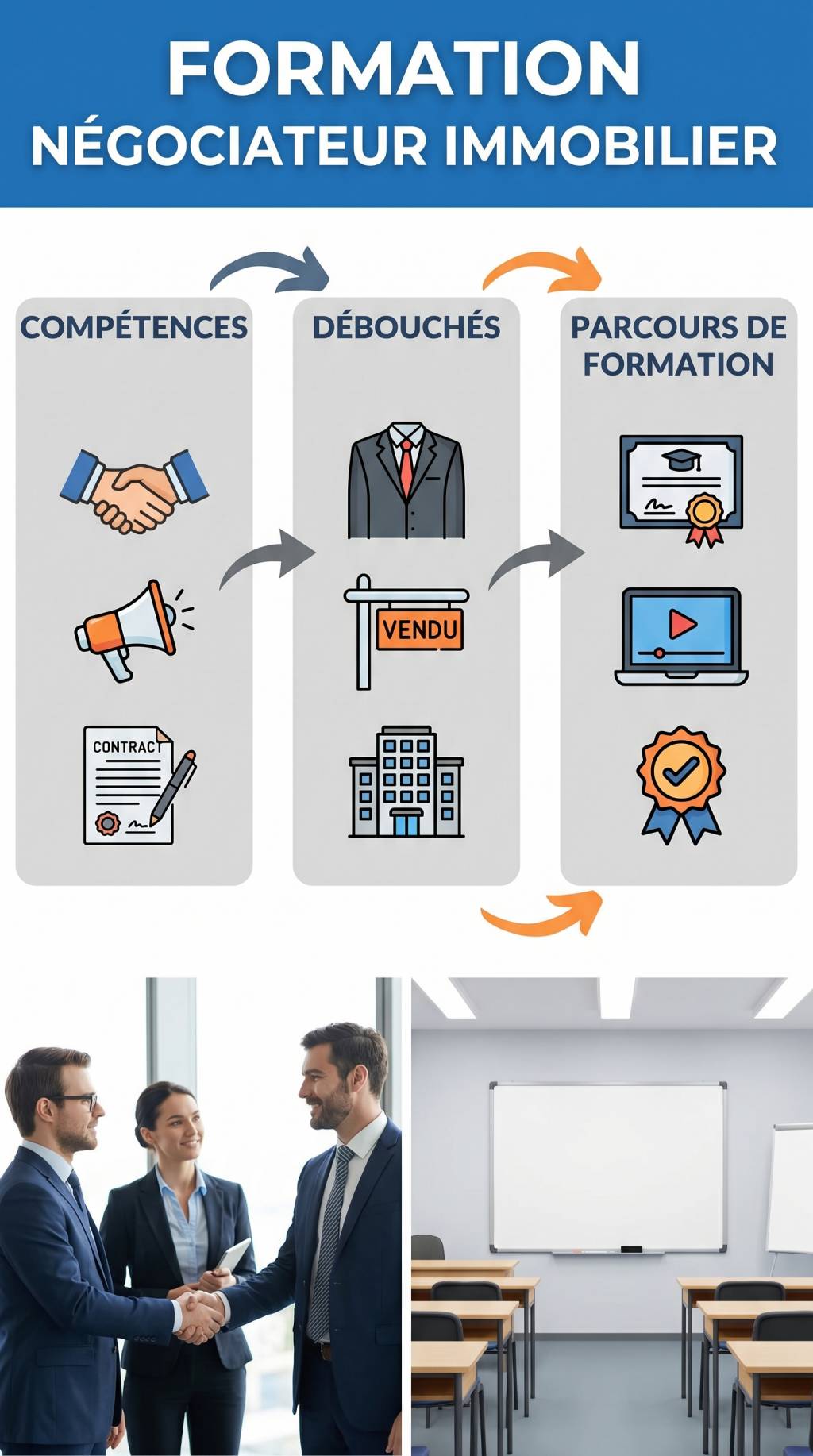 Formation négociateur immobilier : compétences, débouchés et parcours de formation